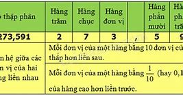 1 Phần 2 Gọi Là Gì