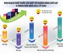 Bộ Xuất Khẩu Ngoài Nước 2023 Download Pdf Free Download Pdf