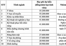 Chỉ Tiêu Tuyển Sinh Sis 2024