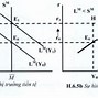 Đi Kỹ Sư Nhật Bằng Kinh Tế Vĩ Mô Không