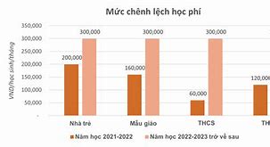 Học Phí Vas 2022 Hcm Học Phí Thấp Nhất Là Bao Nhiêu Điểm