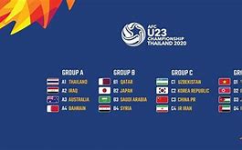 Lịch Bóng Đá U23 Châu Á 2020