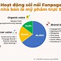 Mã Ngành Bán Lẻ Mỹ Phẩm