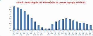 Ngân Hàng Shb Của Mỹ Phá Sản Vì Sao Phải