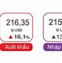 Tình Hình Xuất Khẩu Thanh Long 2022 Đến Việt Nam